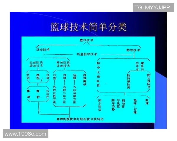 篮球技术革新与战术演变的历史回顾与未来趋势分析 篮球技术革新与战术演变的历史回顾与未来趋势分析